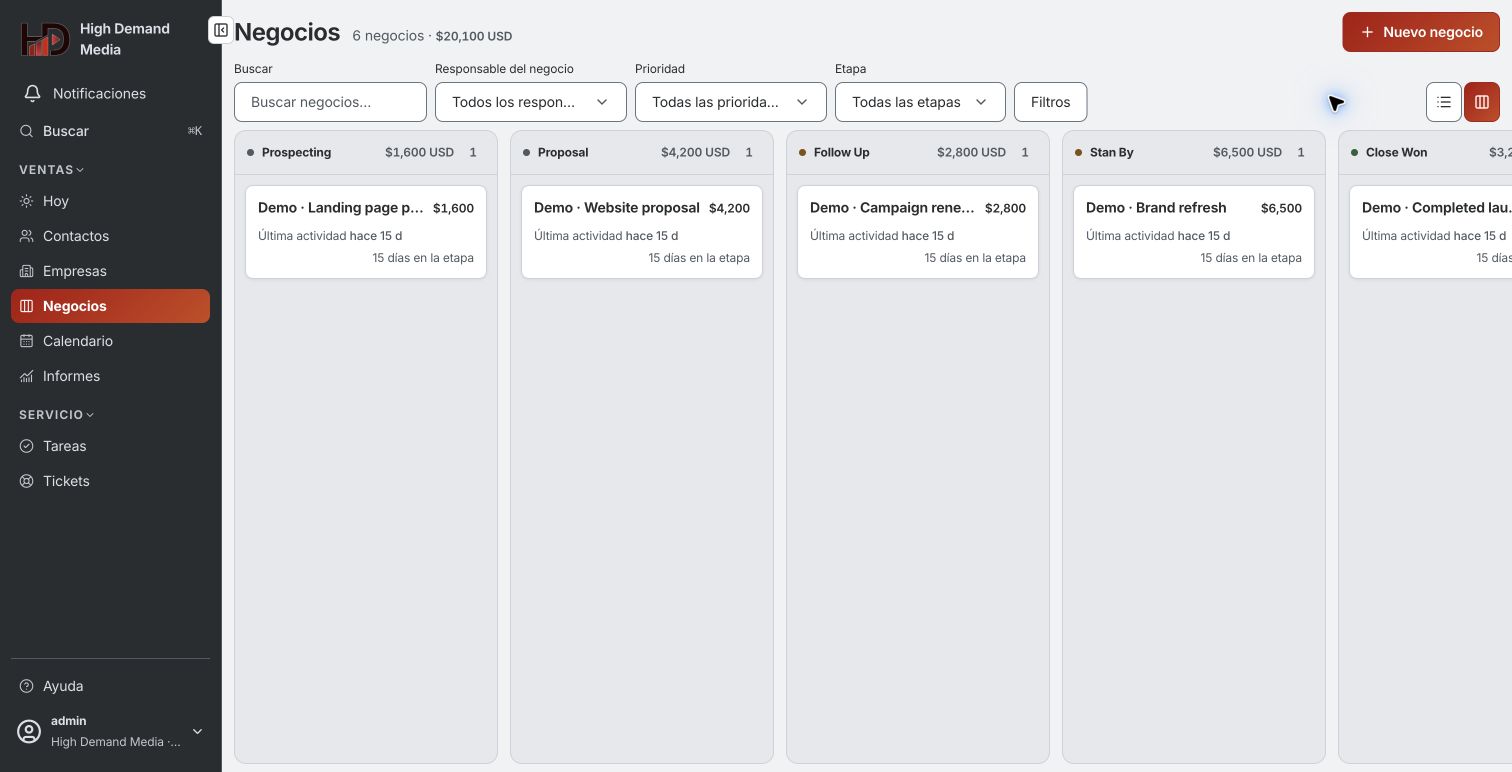 Pipeline de ventas del CRM con negocios ficticios organizados por etapa
